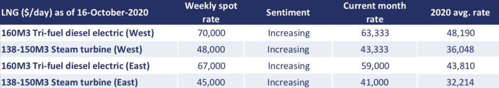 Table

Description automatically generated