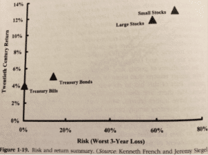 Risk & Return