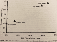 Read more about the article No Guts No Glory – Portfolio Allocation