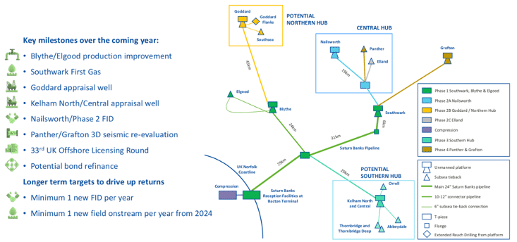 IOG map of assets MORAM