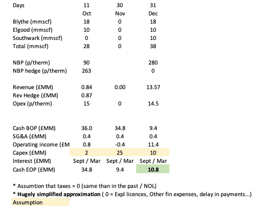 MORAM -IOG liquidity calculations