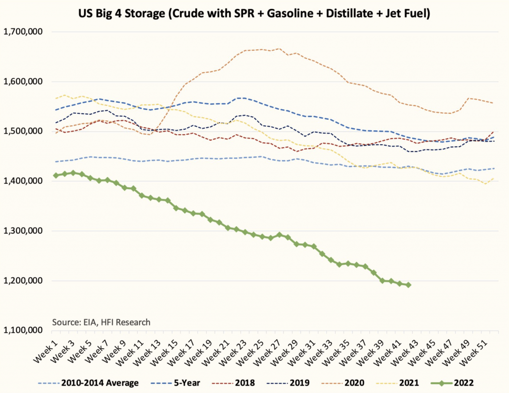 US Crude Inventories - Moram