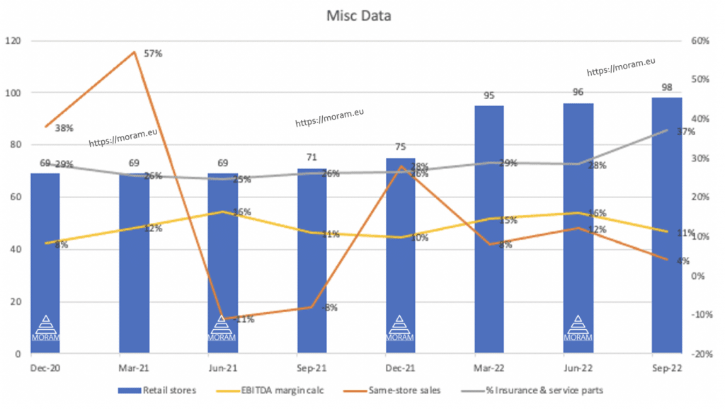 MORAM OneWater Misc data by segment $ONEW