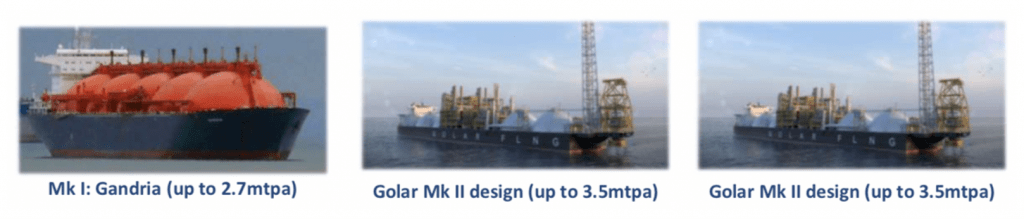 Golar LNG FLNG designs MORAM $GLNG