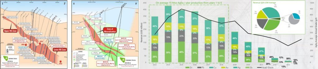 Rupice mineralization and economics