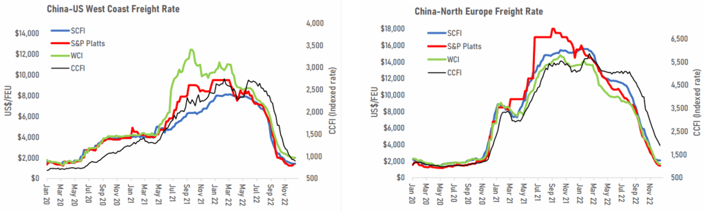 Freight rates 2022