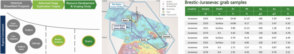 Jurasevac Brestic Adriatic Metals