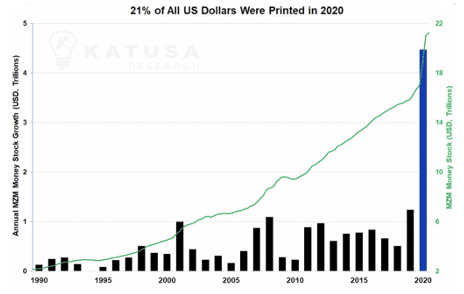 FED printing money