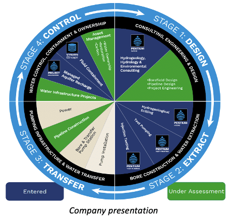 Vysarn Ltd business model