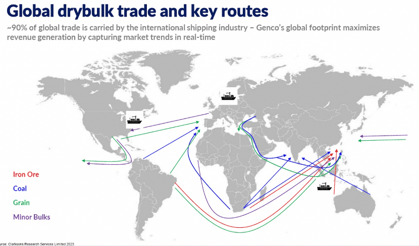 Global dfybulk trade and key routes
