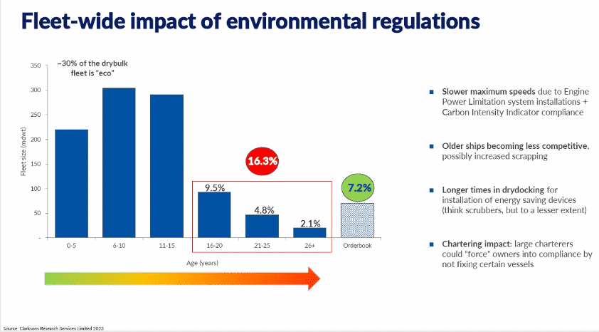 Fleet-wide impact environmental regulations