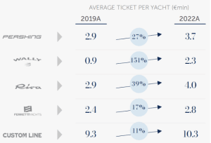 Ferretti yacht prices