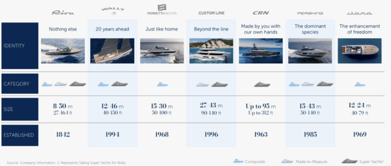 Ferretti yacht brands