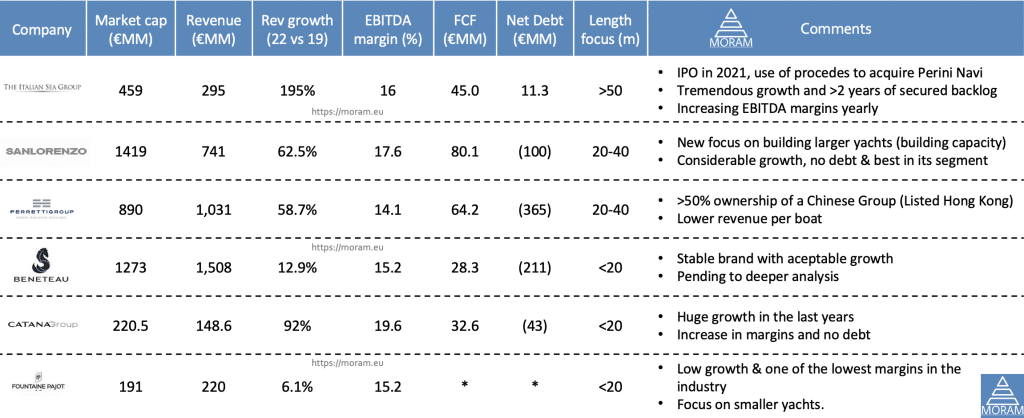 investment figures - yacht industry comparison