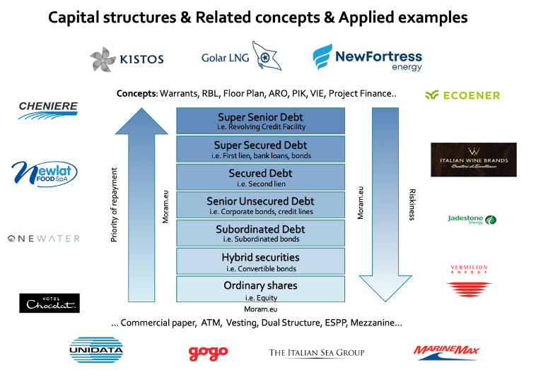 Capital structures Moram article