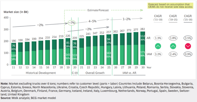 aftermarket car components industry growth