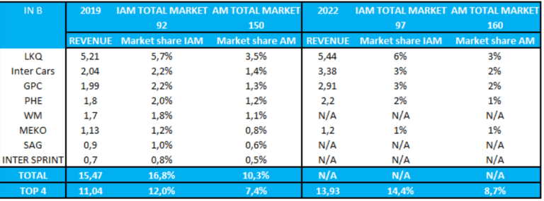 aftermarket car components industry valuation
