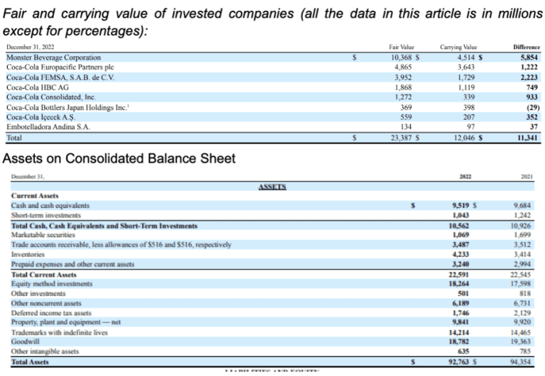 Investment in financial assets