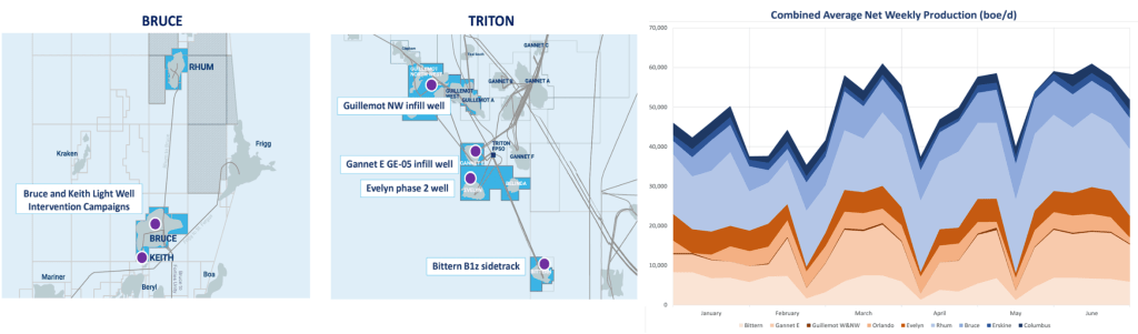 Serica Tailwind assets LON:SQZ