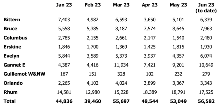 Serica Tailwind production LON:SQZ