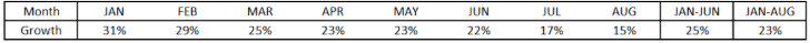 Inter Cars sales growth 2023