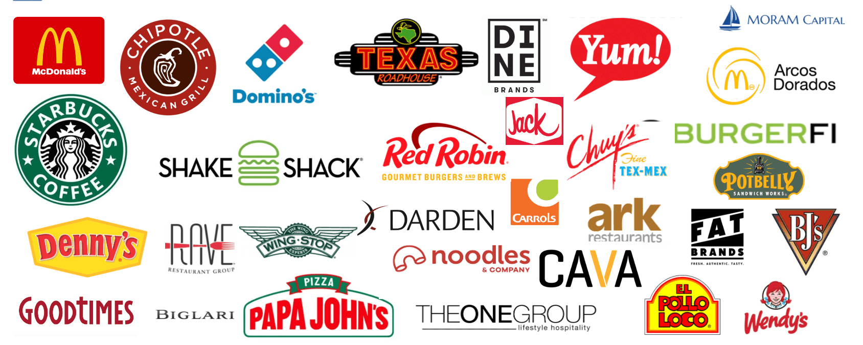 Read more about the article The US Restaurant industry (Educational – Valuations)