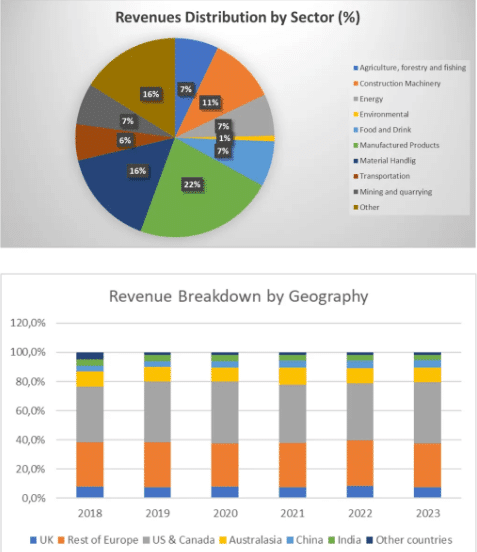 Renold investment thesis