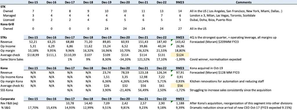 $STKS results