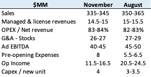 $STKS guidance