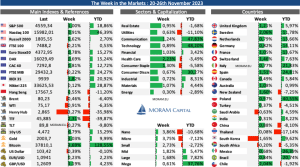 MORAM - Week in the markets 26th November 2023