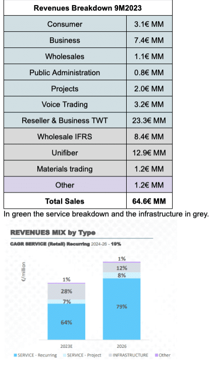 Unidata calculations