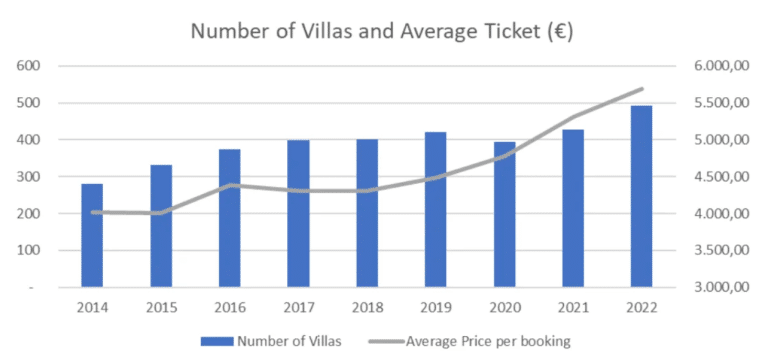 Emma Villas luxury in Italy