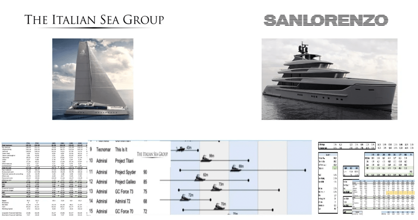 Read more about the article How to perform a DCF? The Italian Sea Group & Sanlorenzo models