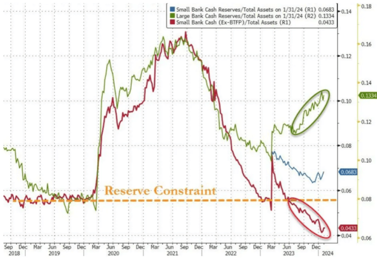 Regional Banks
