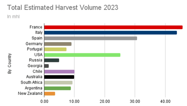 Wine industry