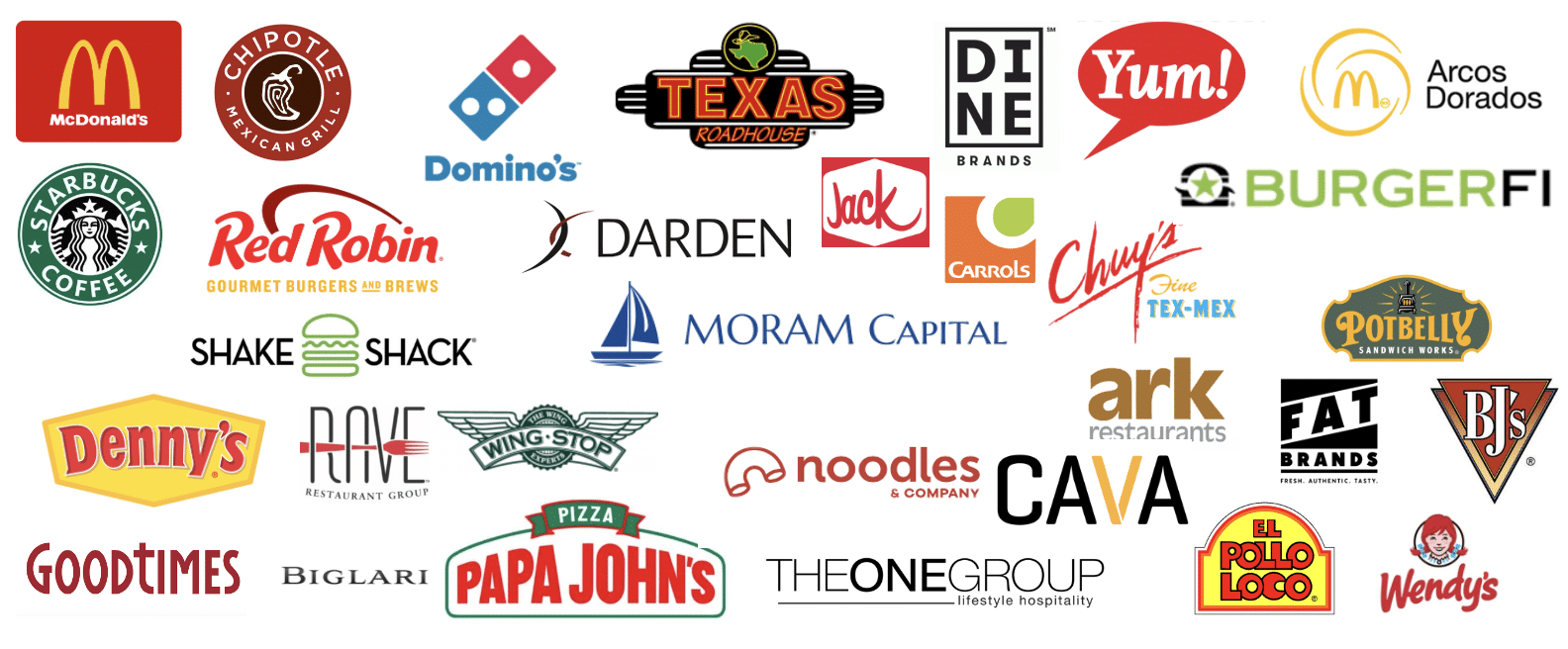 Read more about the article US Restaurant Industry Part II –  Franchisors