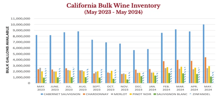 California wine