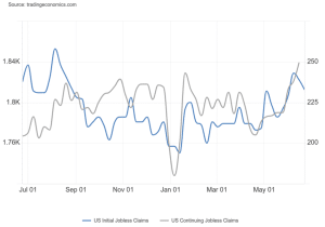 US employment June 2024