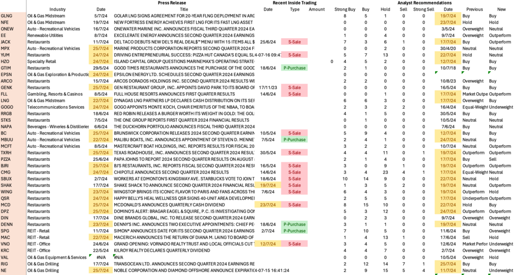 Latest Press Releases & Insider trading