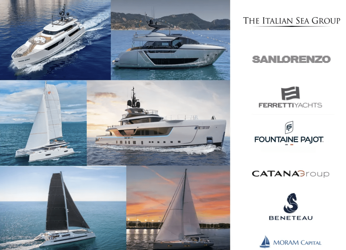 Read more about the article The European Yacht Industry