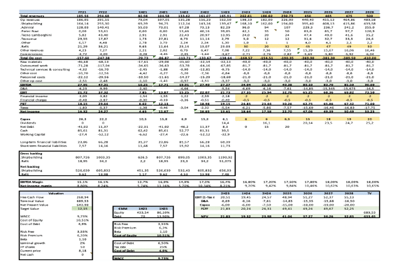 DCF Valuations MORAM Capital