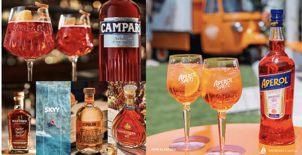 Read more about the article Campari 2024 – Annual Results & Forecast Commentary