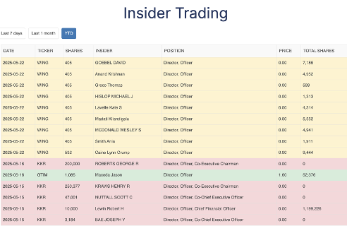 Insider Trading
