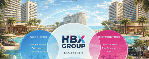 Read more about the article HBX Group (HotelBeds) – Initial Equity Research